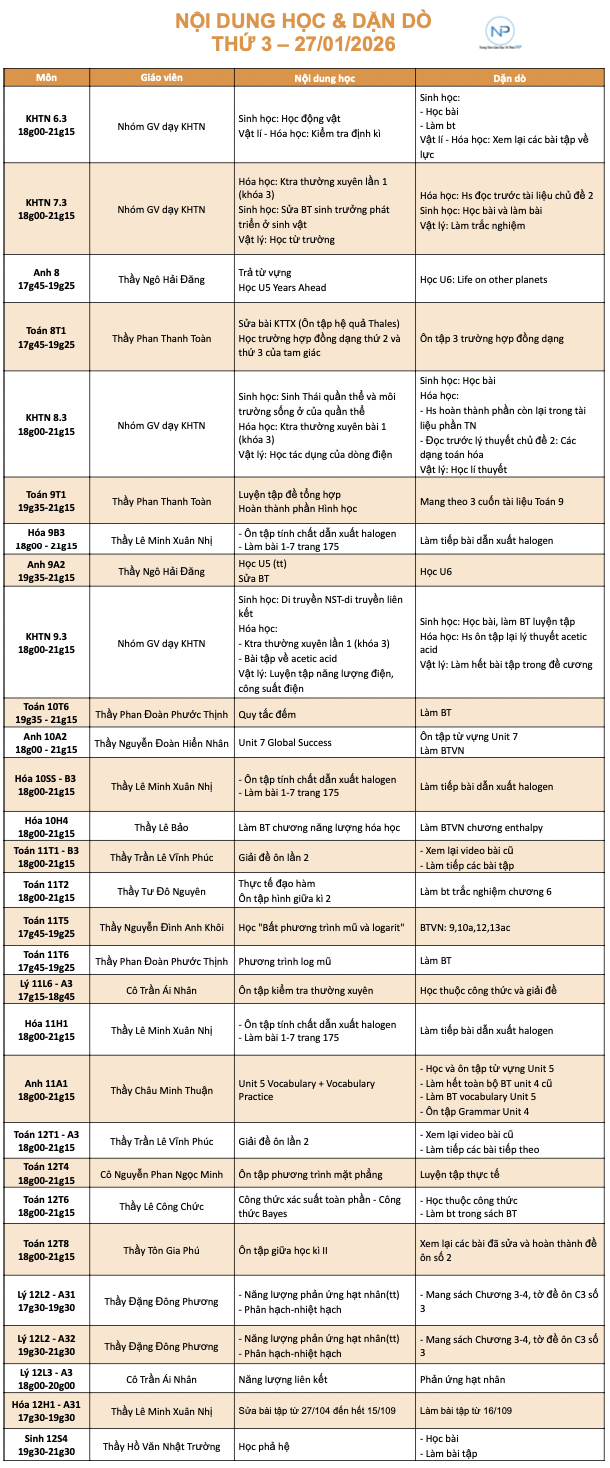 Báo bài ngày 27/01/2026